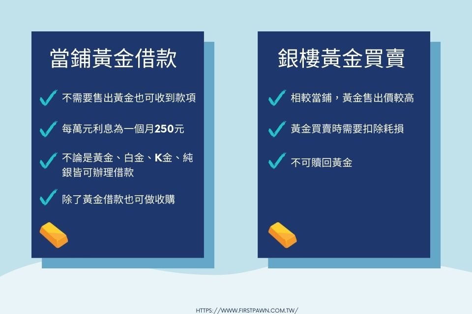 當鋪黃金和銀樓金條買賣差在哪？來收購黃金先讀過這篇文