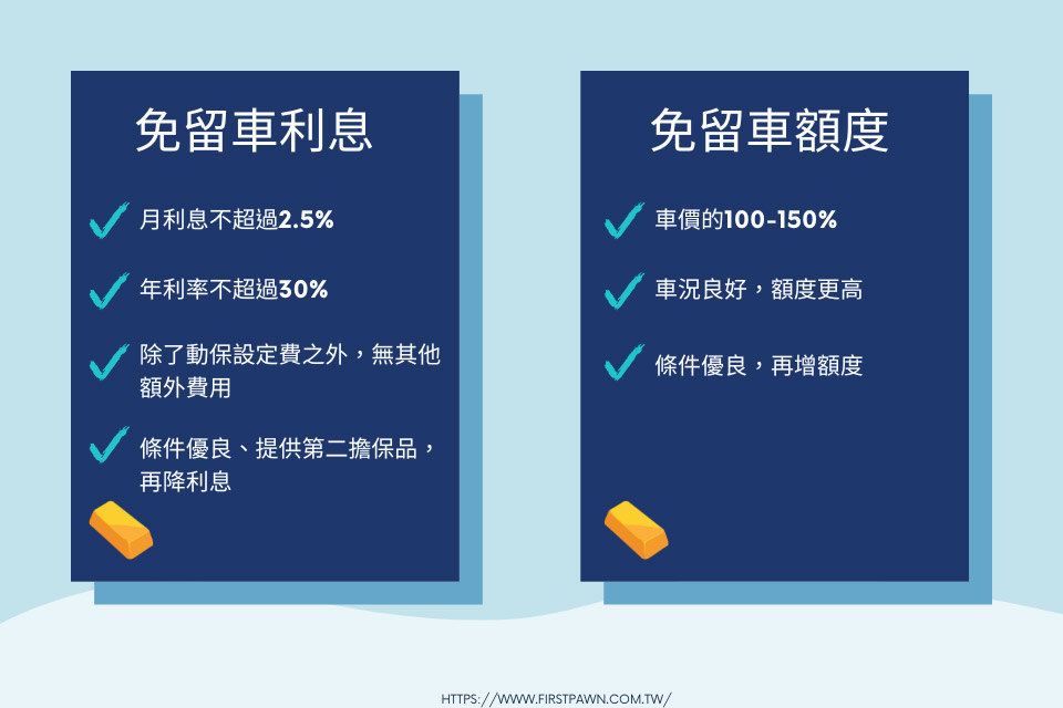 1分鐘馬上懂當鋪免留車！原來當舖免留車條件這麼簡單！